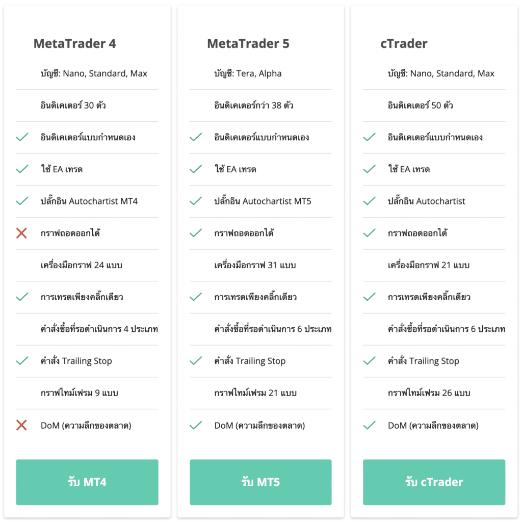 แพลตฟอร์มการเทรด Axiory แพลตฟอร์มการเทรด Axiory
