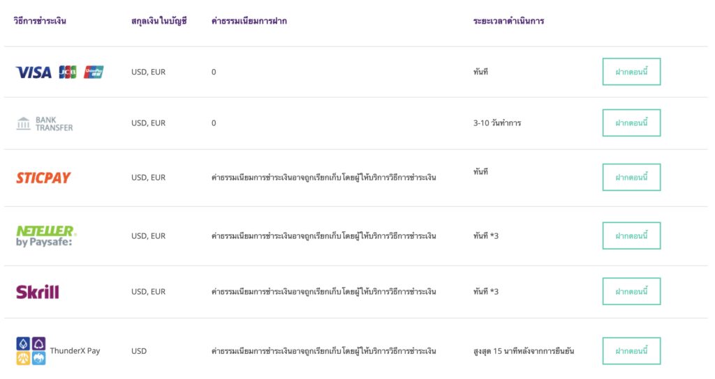 ช่องทางการฝากโบรกเกอร์ Axiory ช่องทางการฝากเงินโบรกเกอร์ Axiory