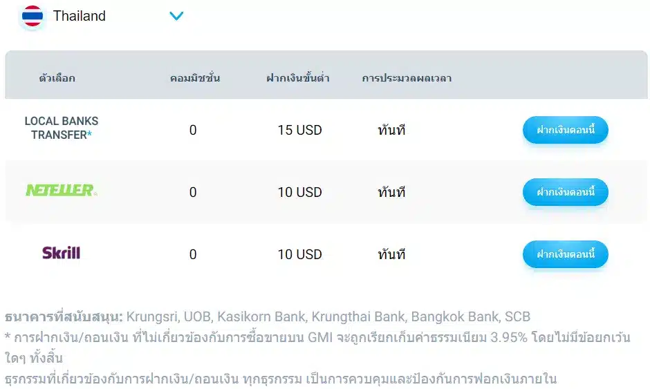 ช่องทางการฝากเงินโบรกเกอร์ GMI Markets ช่องทางการฝากเงินโบรกเกอร์ GMI Markets
