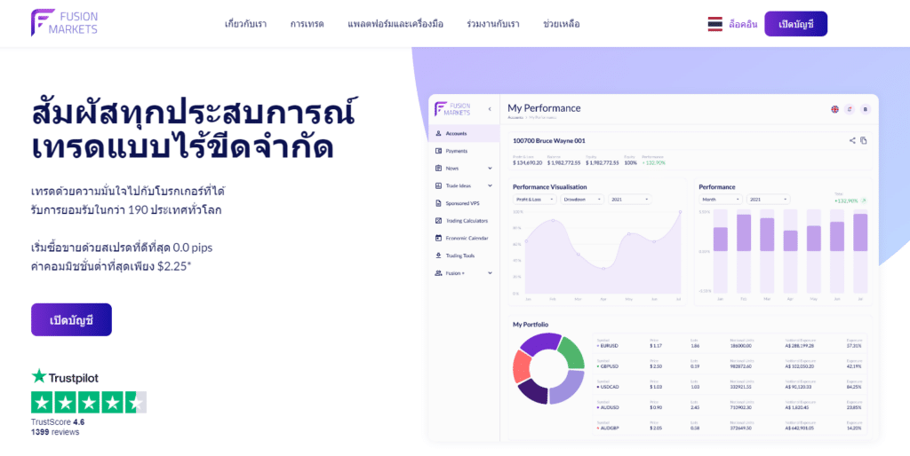 Fusion Markets ดีไหม Fusion Markets ดีไหม