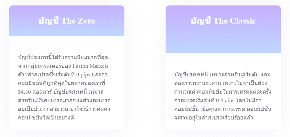 ประเภทบัญชี Fusion Markets ประเภทบัญชี Fusion Markets
