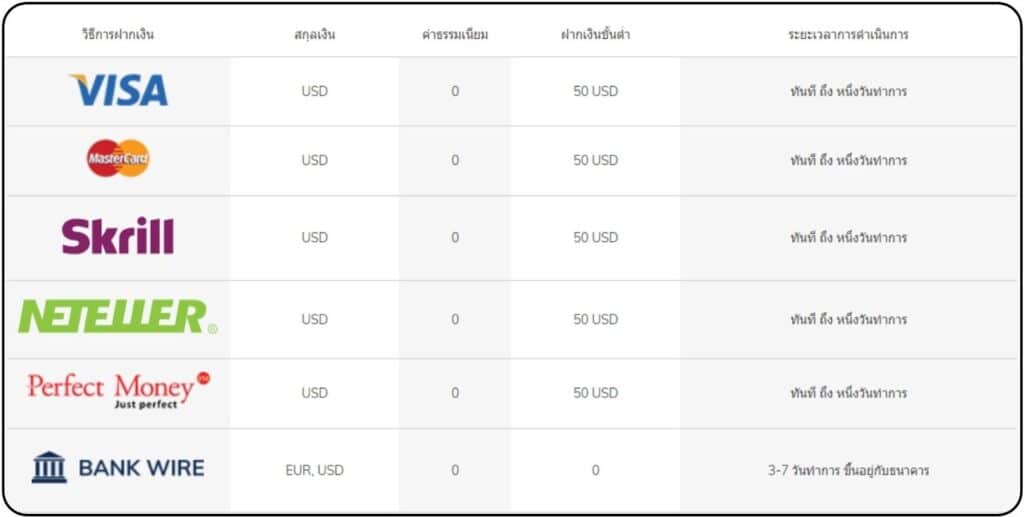 ช่องทางการฝากเงิน ช่องทางการฝากเงิน ATFX