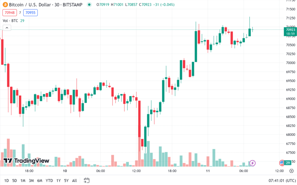 image ราคา bitcoin