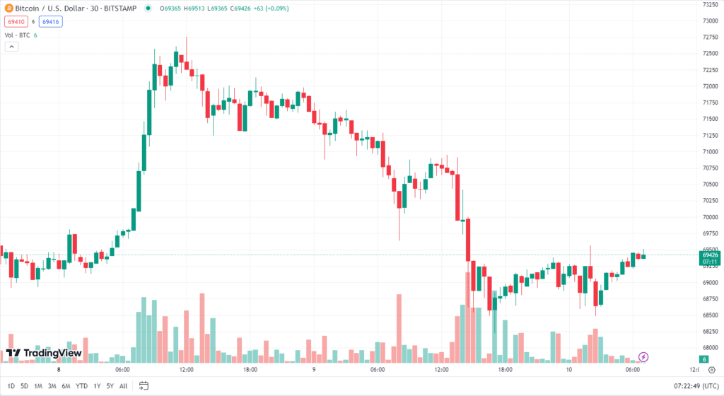 ราคา-bitcoin-1 ราคา bitcoin