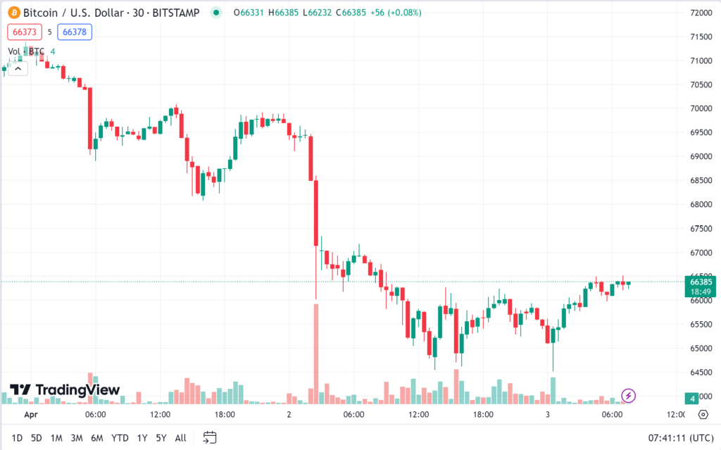 ราคา-bitcoin ราคา bitcoin