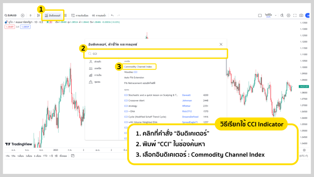 วิธีการเรียกใช้ CCI Indicator วิธีการเรียกใช้ CCI Indicator