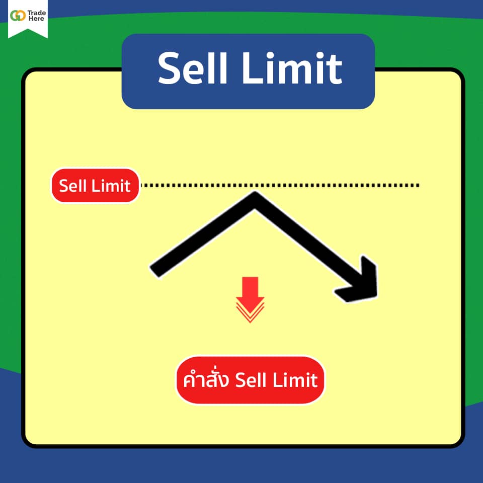 3-Sell-Limit Pending Order แบบ Sell Limit คืออะไร