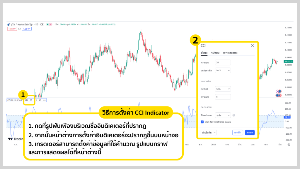 วิธีการตั้งค่า CCI Indicator วิธีการตั้งค่า CCI Indicator