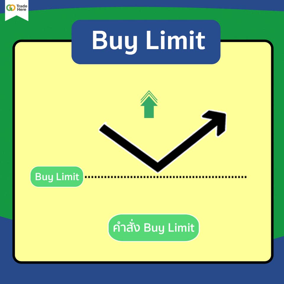 4-Buy-Limit Pending Order แบบ Buy Limit คืออะไร