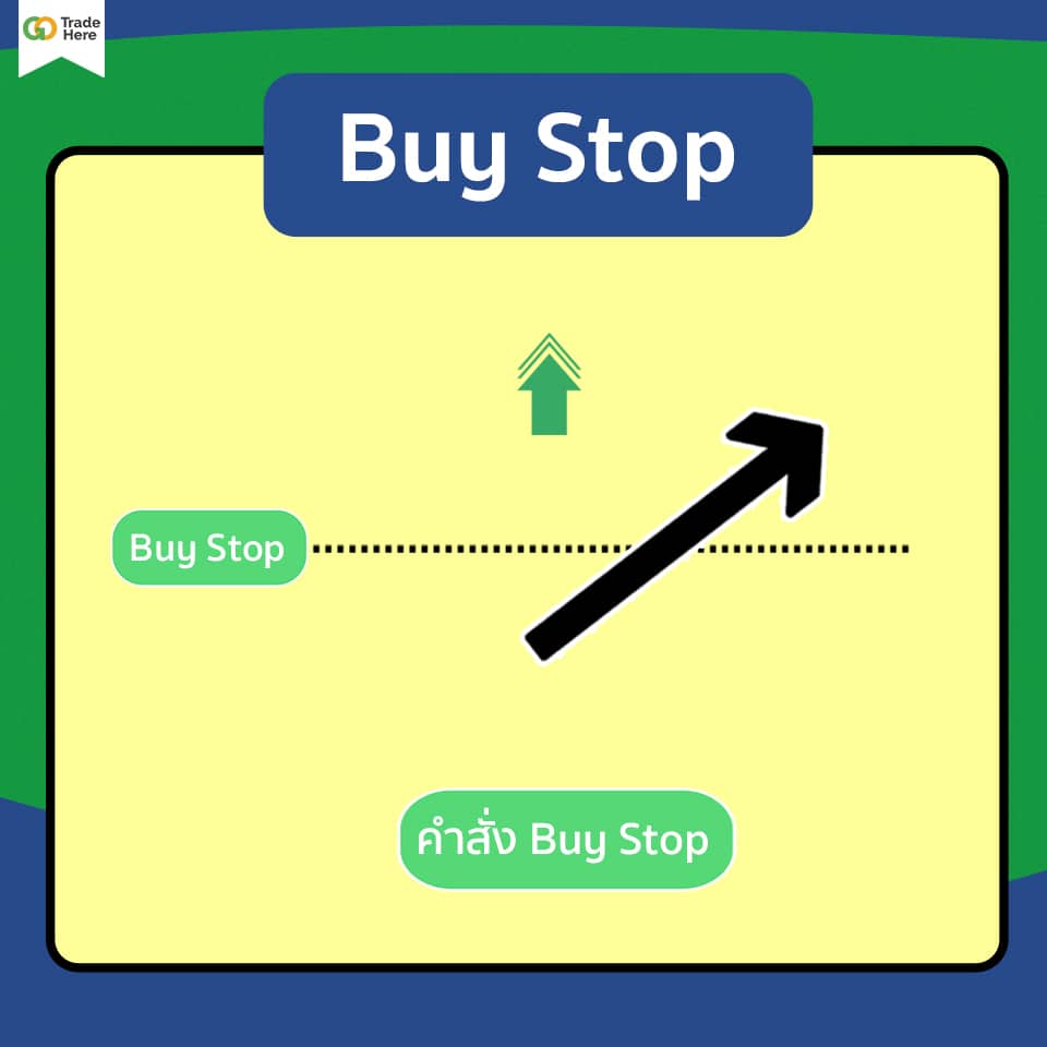 6-Buy-Stop.psd Pending Order แบบ Buy Stop คืออะไร