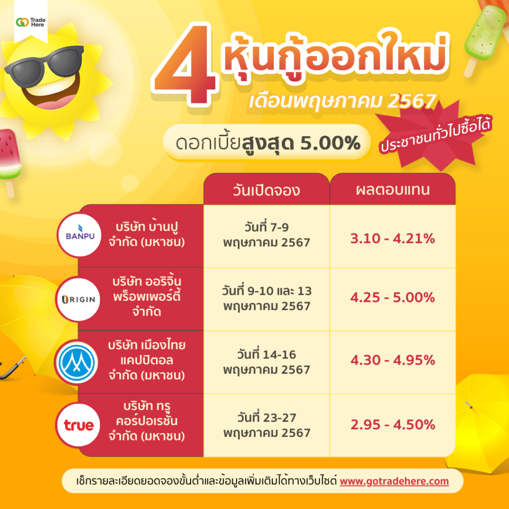 gotradehere_may2024_bond_info-1 หุ้นกู้ออกใหม่ เดือนพฤษภาคม 2567 จ่ายดอกเบี้ยสูง 5.00% ต่อปี