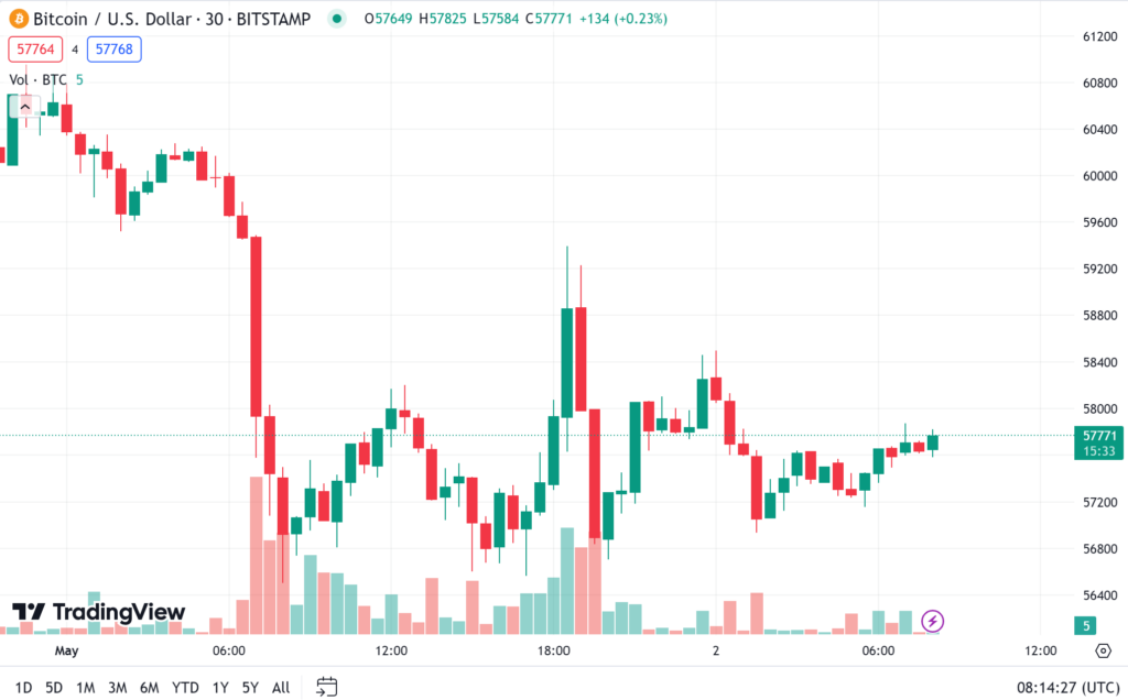image ราคา bitcoin