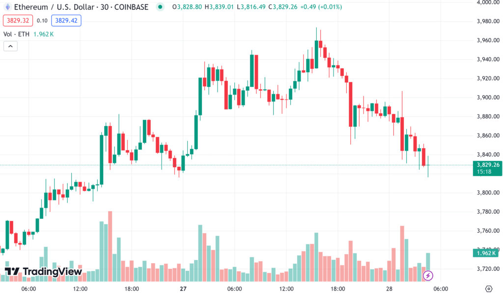 ราคา-ETH-1 ราคา eth