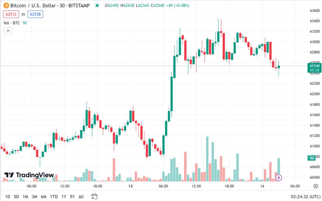 ราคา-bicoin ราคา bitcoin
