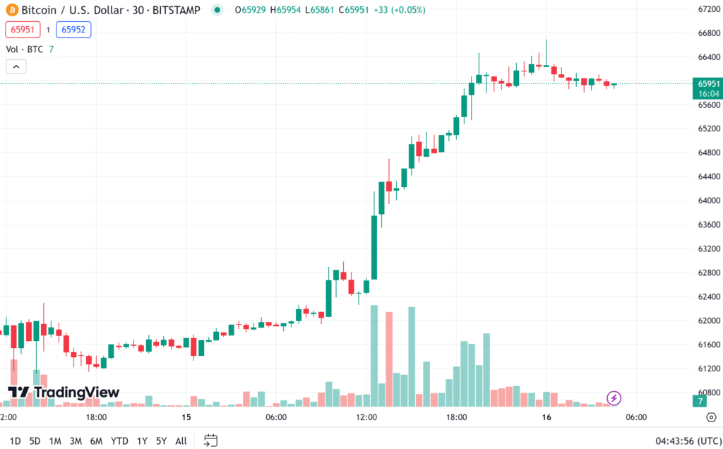 ราคา-bitcoin-3 ราคา bitcoin