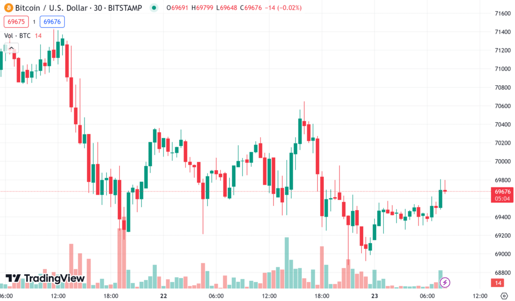 ราคา-bitcoin-4 ราคา bitcoin