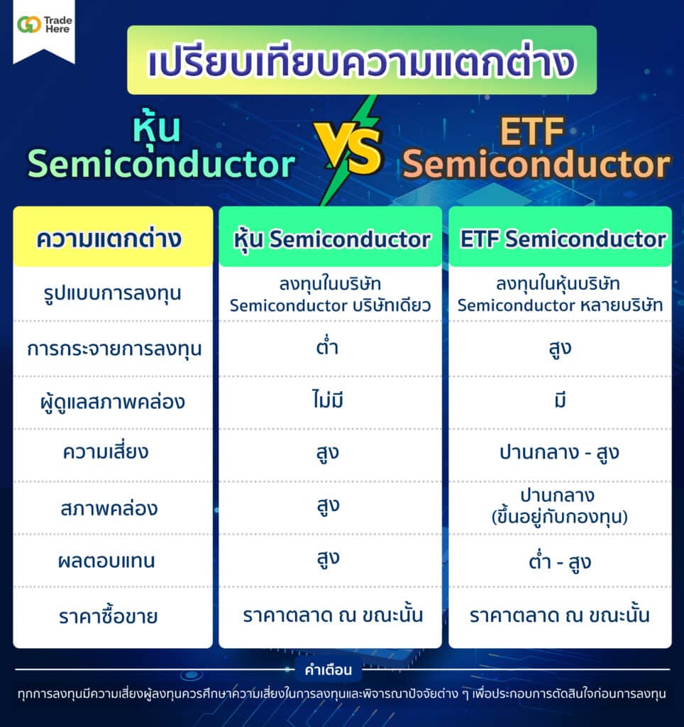 เปรียบเทียบความแตกต่าง-หุ้น-Semiconductor-และ-ETF-Semiconductor- ความแตกต่างระหว่าง หุ้น Semiconductor และ ETF Semiconductor