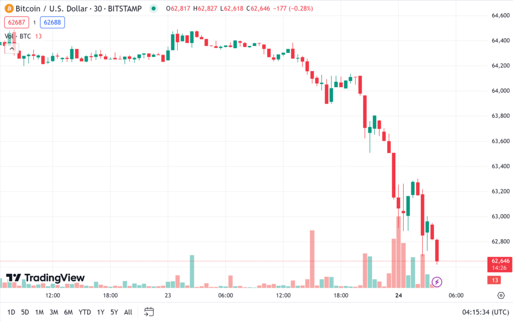 undefined ราคา bitcoin