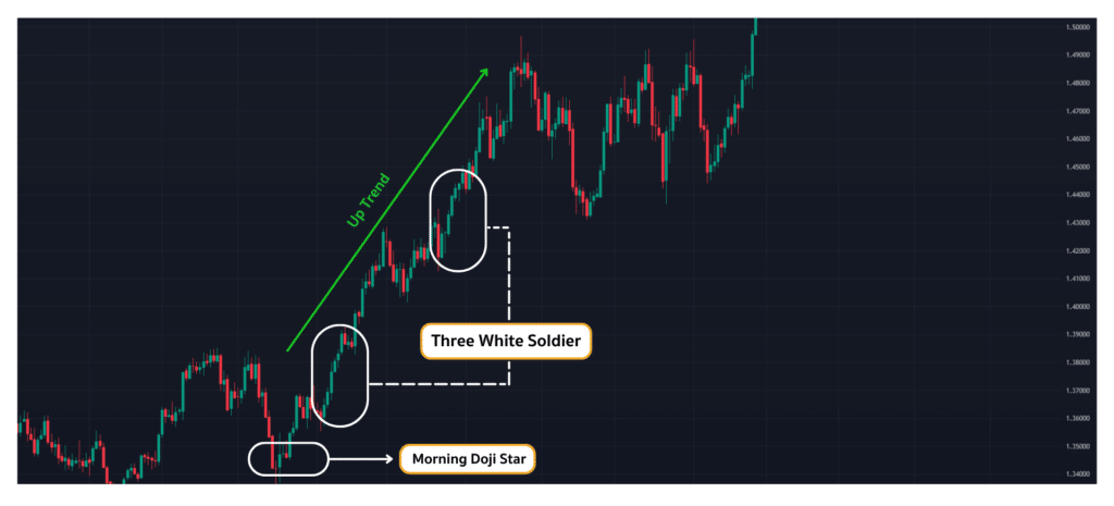 การสังเกตรูปแบบกราฟแท่งเทียน-Price-Action-เพื่อยืนยันแนวโน้มก่อนใช้-Buy-On-Dip-1-1 การสังเกตรูปแบบกราฟแท่งเทียน Price Action เพื่อยืนยันแนวโน้มก่อนใช้ Buy On Dip