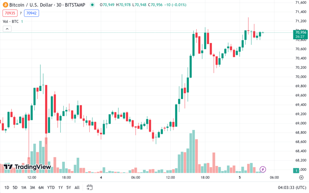 ราคา-bitcoin-1 ราคา bitcoin