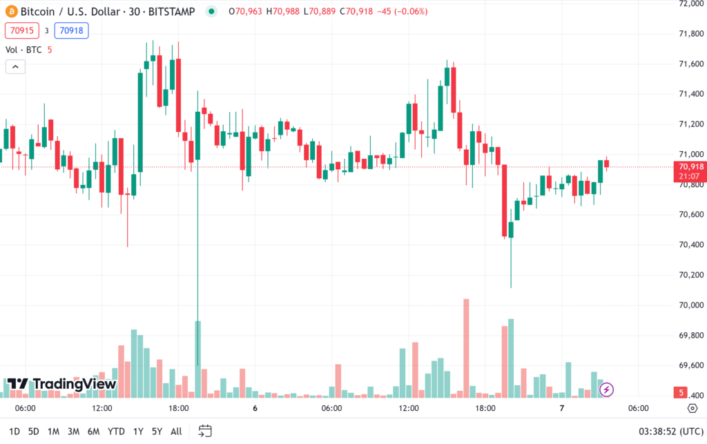 ราคา-bitcoin-3 ราคา bitcoin