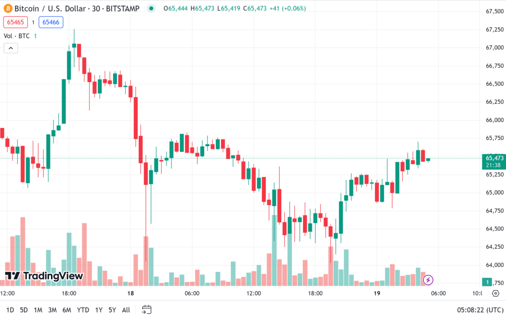 ราคา-bitcoin-5 ราคา bitcoin