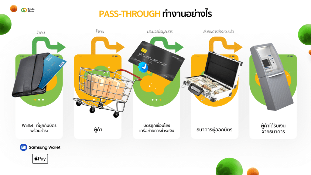 HOW A PASS-THROUGH WALLET WORKS Pass-through Wallet ทำงานอย่างไร