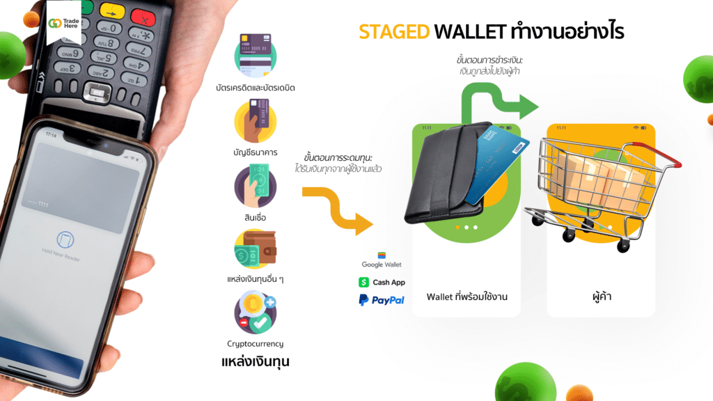 HOW A STAGED WALLET WORKS Staged Wallet ทำงานอย่างไร?