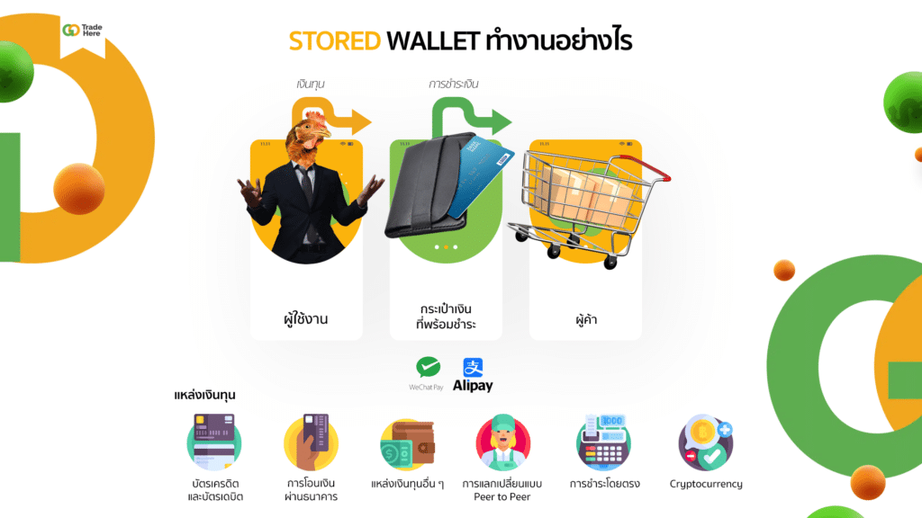 HOW A STORED WALLET WORKS Stored Wallet ทำงานอย่างไร