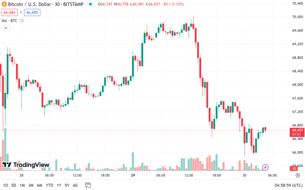 ราคา bitcoin ราคา bitcoin 30-07-2024