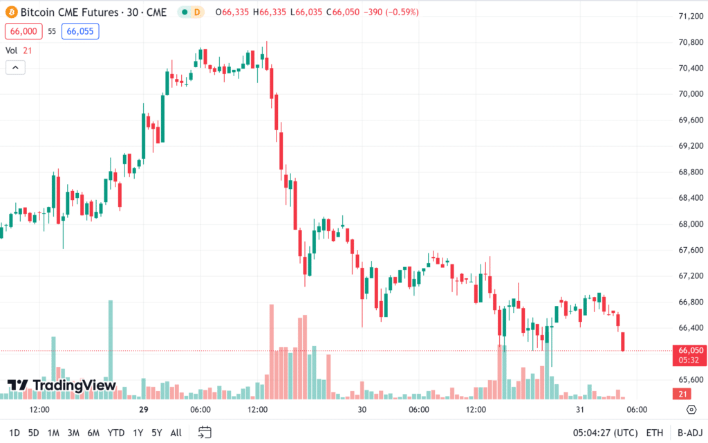 bitcoin price 31-07-2024 bitcoin price 31-07-2024