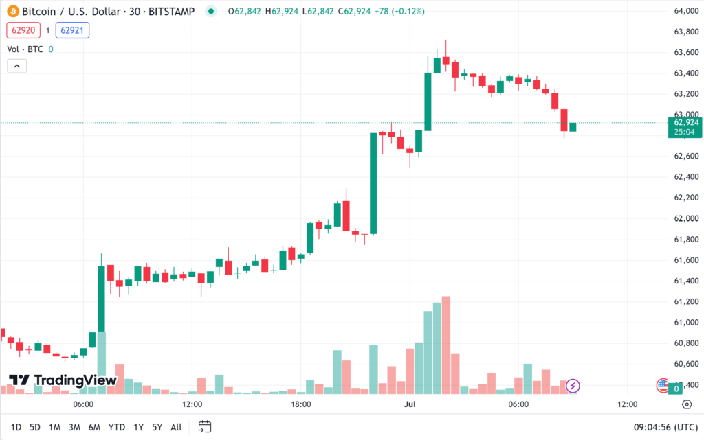 ราคา-bitcoin-1 ราคา bitcoin