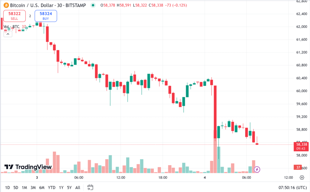 ราคา-bitcoin-2 bitcoin ราคา
