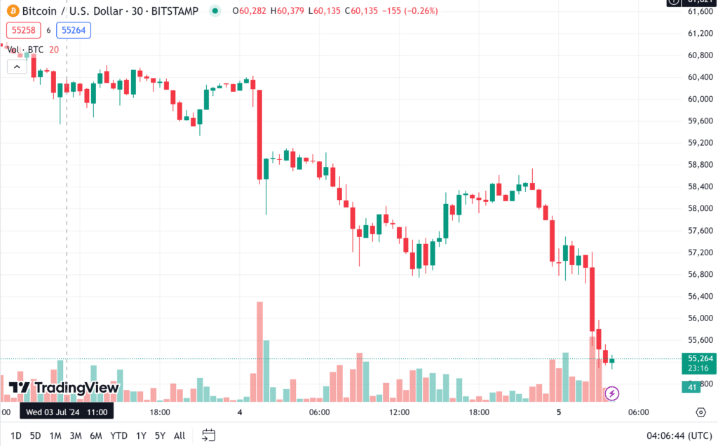 ราคา-bitcoin-3 ราคา bitcoin