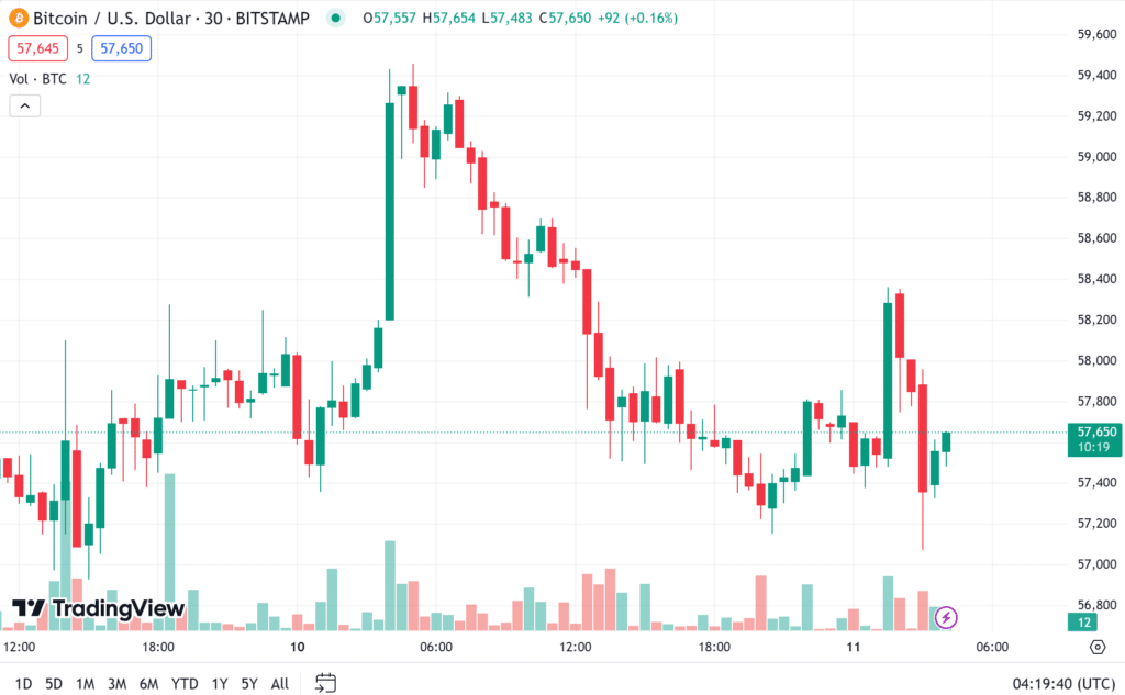ราคา-bitcoin-4 ราคา bitcoin
