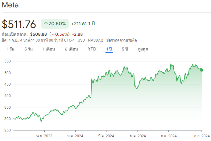 แนะนำหุ้น META บริษัท Meta Platforms แนะนำหุ้น META บริษัท Meta Platforms