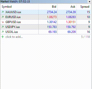 ค่า Spread ของโบรกเกอร์ IUX ในช่วงปกติ ค่า Spread ของโบรกเกอร์ IUX ในช่วงปกติ