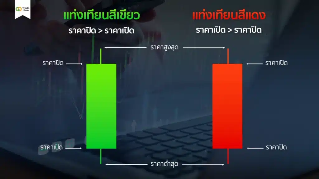ส่วนประกอบของกราฟแท่งเทียน ส่วนประกอบของกราฟแท่งเทียน