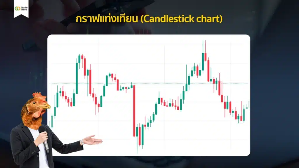 กราฟ Forex รูปแบบกราฟแท่งเทียน (Candlestick chart) กราฟ Forex รูปแบบกราฟแท่งเทียน (Candlestick Chart)