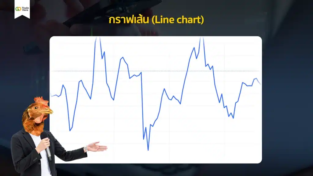 กราฟ Forex รูปแบบกราฟเส้น (Line chart) กราฟ Forex รูปแบบกราฟเส้น (Line Chart)