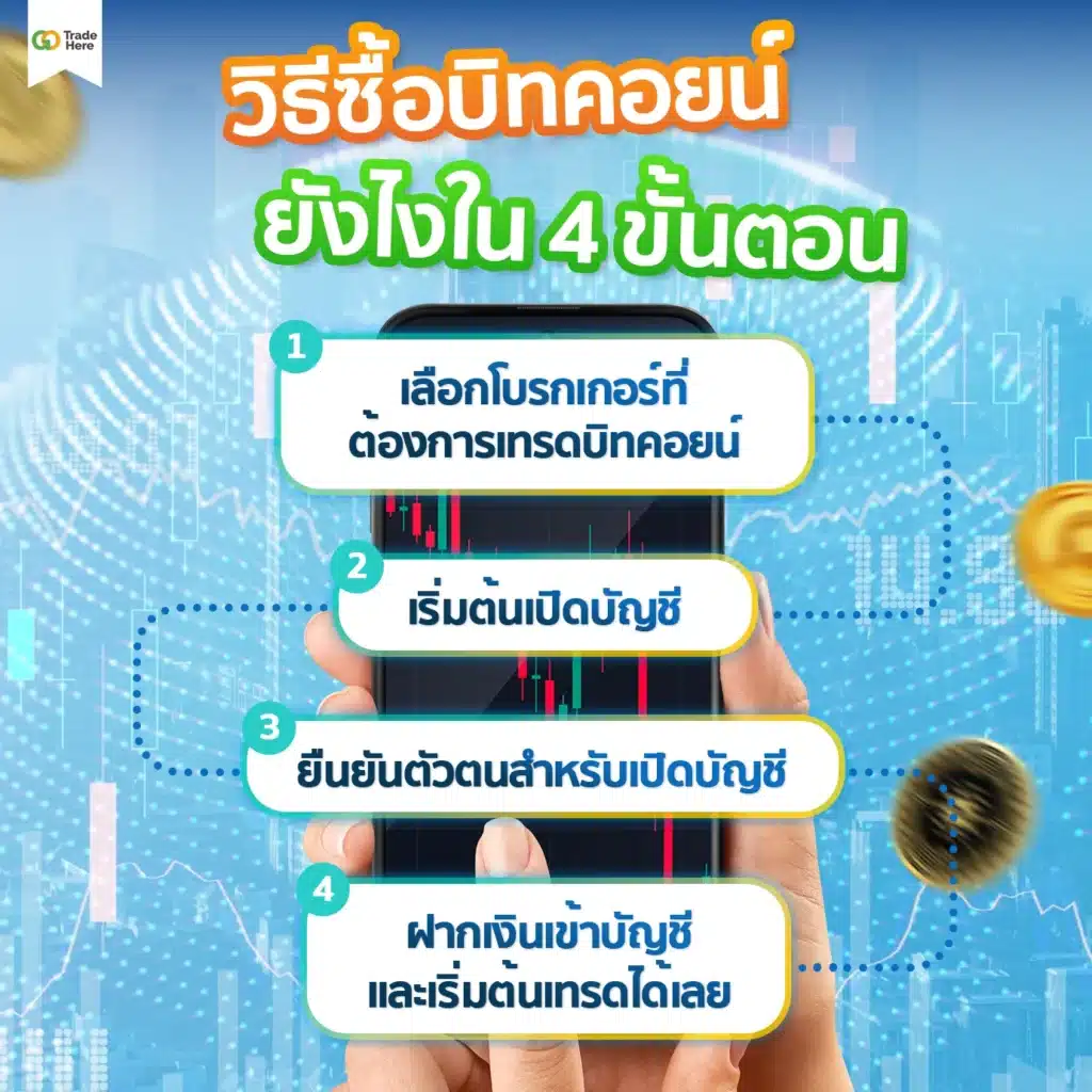 แนะนำ 4 ขั้นตอนในการซื้อบิทคอยน์ วิธีซื้อบิทคอยน์ ยังไงใน 4 ขั้นตอน