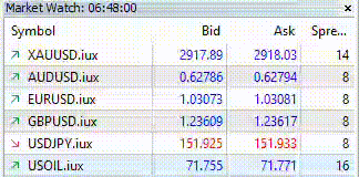 ค่า Spread จริงของโบรกเกอร์ IUX ค่า Spread จริงของโบรกเกอร์ IUX