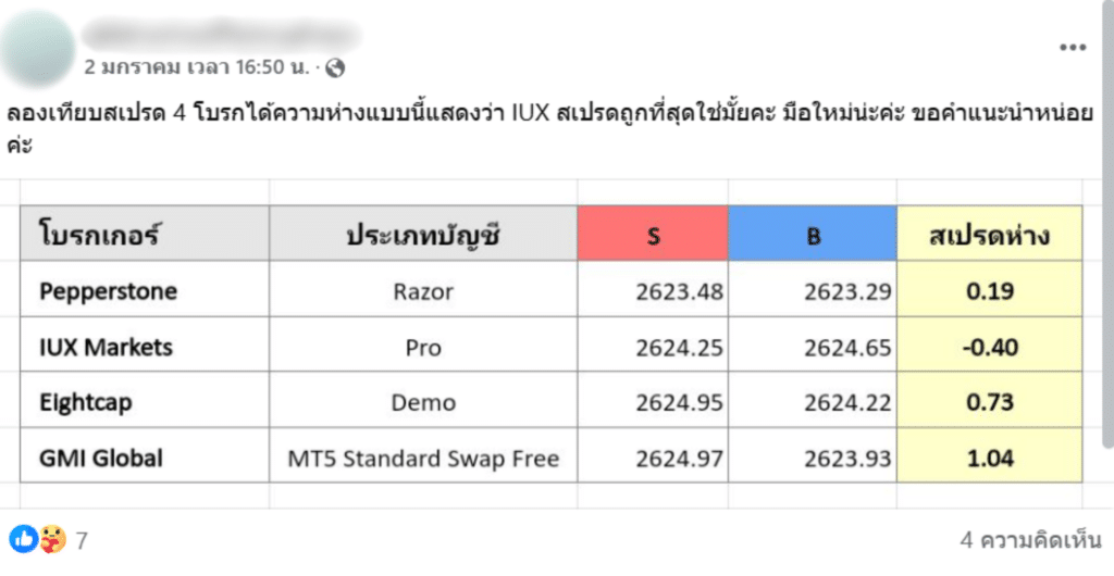 รีวิวโบรกเกอร์ IUX จากผู้ใช้งานจริงคนที่ 4 รีวิวโบรกเกอร์ IUX จากผู้ใช้งานจริงคนที่ 4