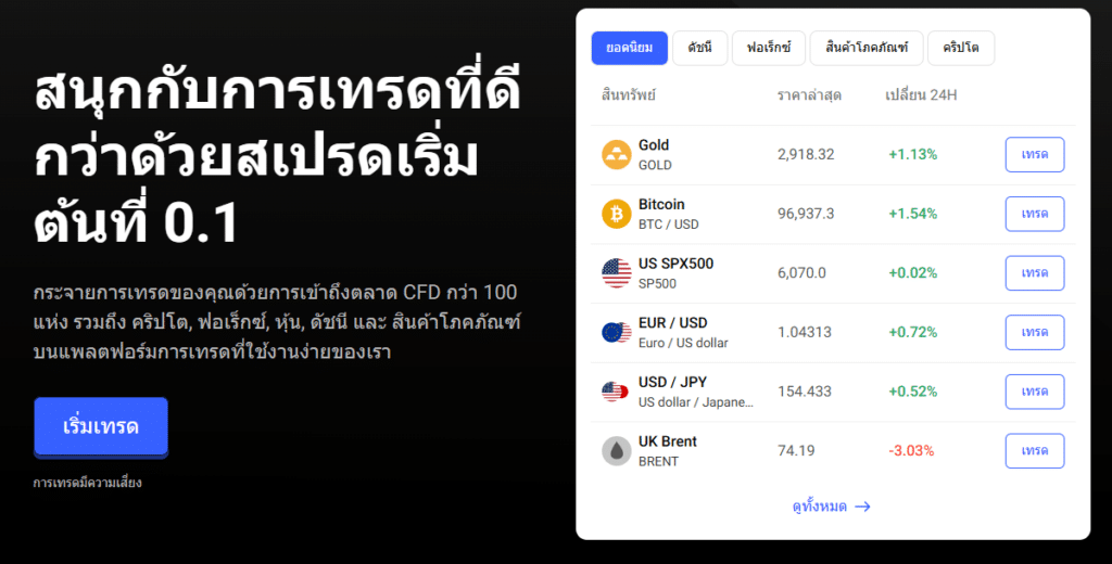 สินทรัพย์ที่ให้บริการของโบรกเกอร์ PrimeXBT สินทรัพย์ที่ให้บริการของโบรกเกอร์ PrimeXBT