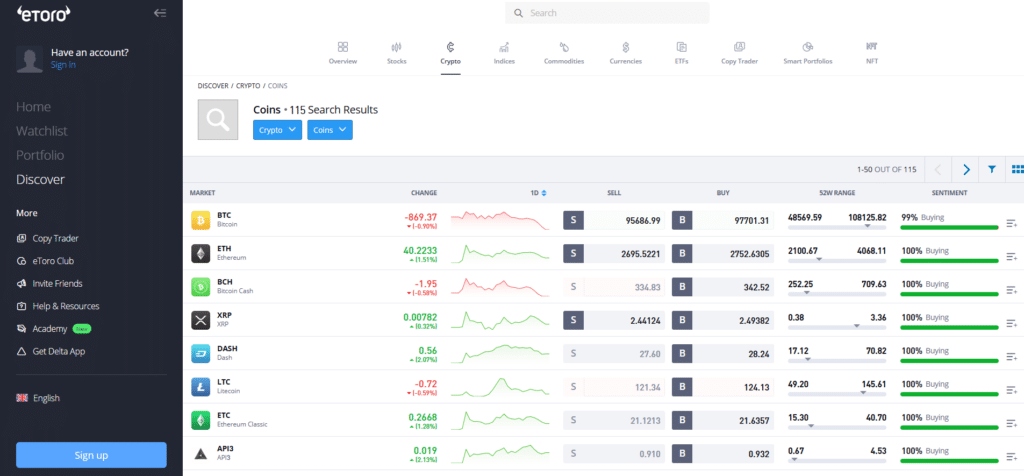 เหรียญคริปโตที่รองรับการเทรดบน eToro เหรียญคริปโตที่รองรับการเทรดบน eToro