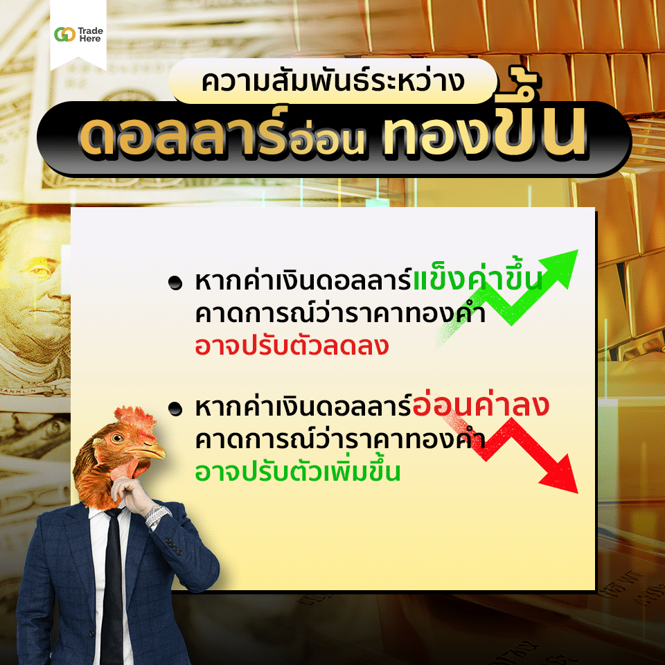 ความสัมพันธ์ระหว่าง ดอลลาร์อ่อน ทองขึ้น ความสัมพันธ์ระหว่าง ดอลลาร์อ่อน ทองขึ้น