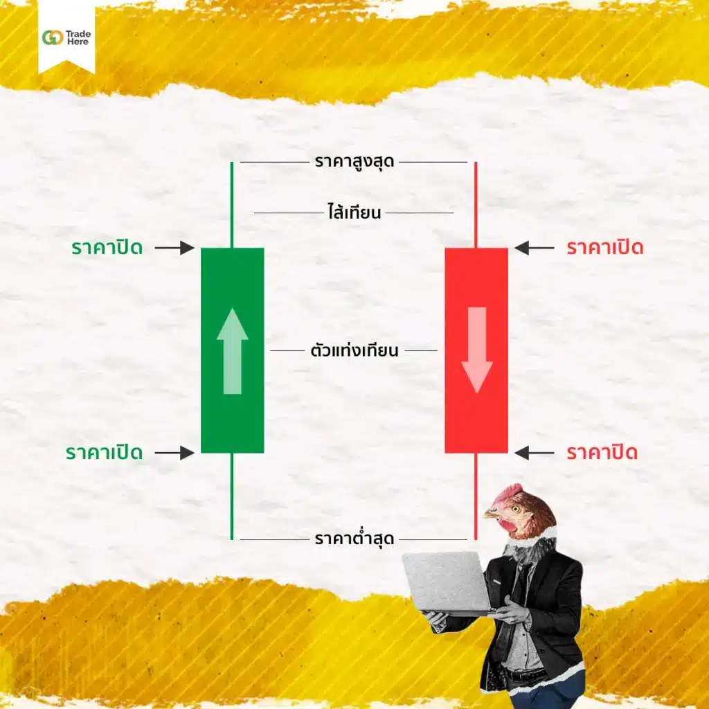 ส่วนประกอบกราฟแท่งเทียน ส่วนประกอบกราฟแท่งเทียน