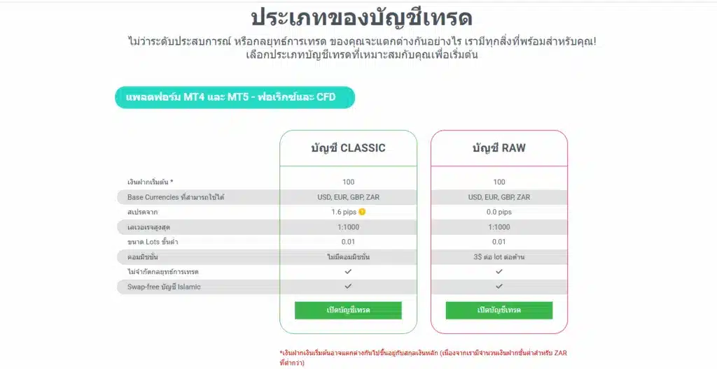 ประเภทบัญชีโบรกเกอร์ tickmaill ประเภทบัญชีโบรกเกอร์ tickmaill