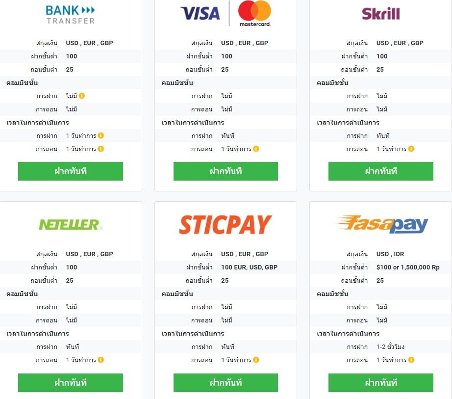 ช่องทางการฝากเงินของ Tickmill ช่องทางการฝากเงินของ Tickmill