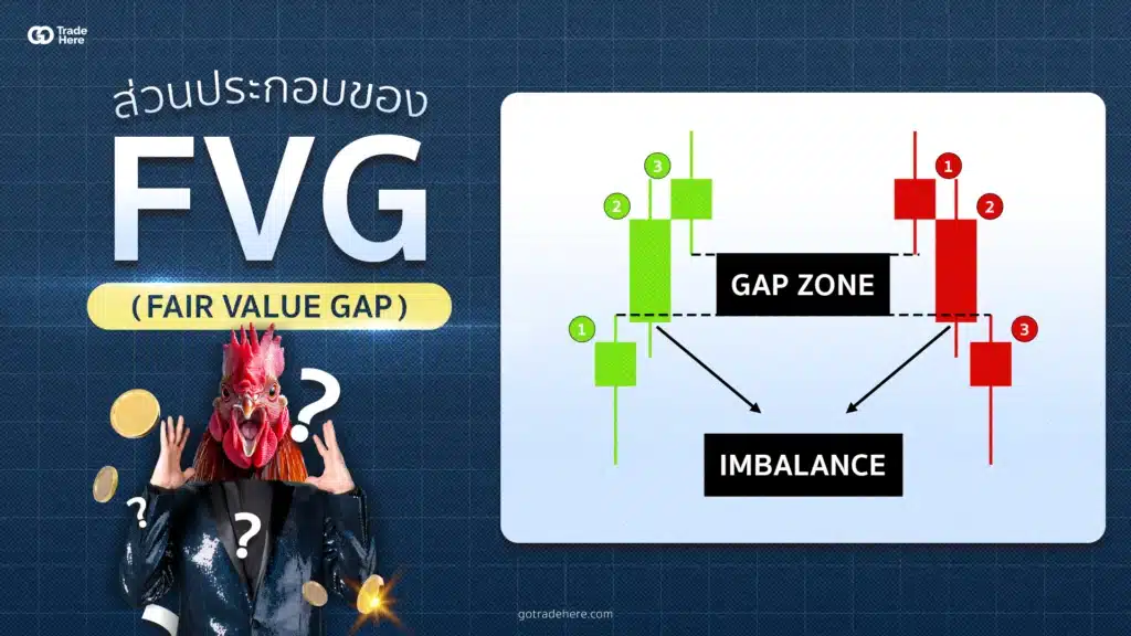 ส่วนประกอบของ FVG Forex (Fair Value Gap) ส่วนประกอบของ FVG Forex (Fair Value Gap)